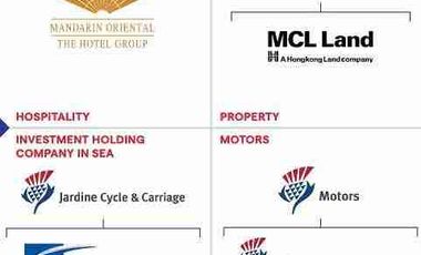 1BR UNIT FOR SALE in Ready for Occupancy and Pre Selling in Bridgetowne Estate Pasig City near OPUS Mall Eastwood Tiendesitas Maple Residences CCF Valle Verde along C5 road Ortigas Ave Amang Rodriguez Ave near Haraya Lepont Cirus Parklinks Lattice Arcovia Smdc Gem