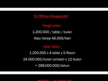 Rumah Kos Kamar Mandi Dalam + Soho Baru Siap Omset di Dukuh Kupang Surabaya Lokasi Strategis