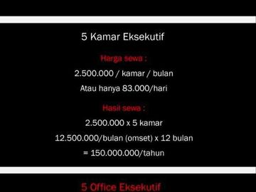 Rumah Kos Kamar Mandi Dalam + Soho Baru Siap Omset di Dukuh Kupang Surabaya Lokasi Strategis