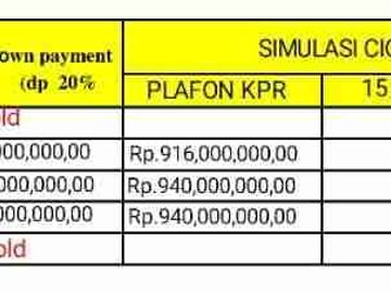 Harga Terbaik !! Rumah baru di dalam cluster jatiwaringin