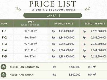 3 BEDROOMS 2 STOREY HOUSE PROJECT IN KEDUNGU NYITDAH TABANAN