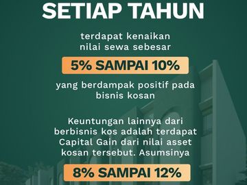 JUAL Kosan UI (6 KAMAR Dekat KAMPUS UI) Kost FULL FURNISHED, Kukusan Beji Depok (SUITES)