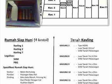 Rumah Baru Modern Mewah Lokasi Kota Dekat Kampus