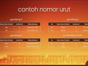 Ruko Strozzi Commercial 4,1M Terlaris! Now Launching Get Privillage NUP