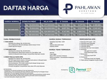 Rumah Baru 1  Tingkat Komplek Pahlawan Hometown Daerah Wahidin Medan
