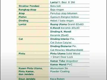 RUMAH BARU CLUSTER DEKAT UNDIP TEMBALANG SRONDOL BANYUMANIK