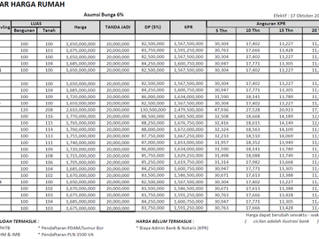 Rumah Modern Minimalis, Ready Unit, Harga Ekonomis di Jimbaran dekat kampus Udayana