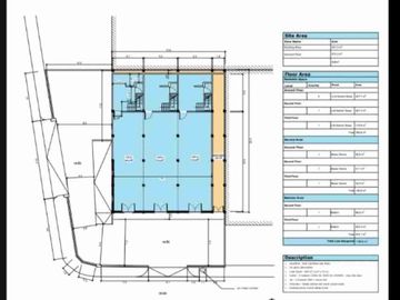 Jual atau sewakan luas 8 are Gedung 3 lantai, hook jln utama Buluh Indah Denpasar
