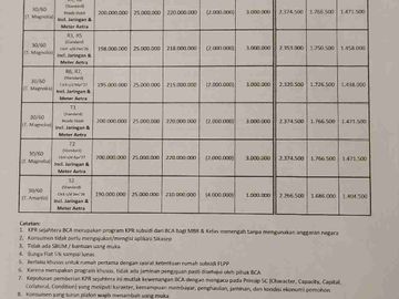 PROMO MERDEKA DP 570K STOK TERBATAS RUMAH MURAH BALARAJA TANGERANG BITUNG KAPUK GROGOL JAKARTA AKSES TOL