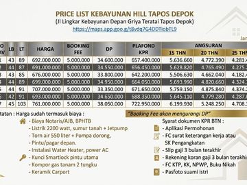 Rumah siap huni kavling luas banyak akses dekat pintu tol Cimanggis