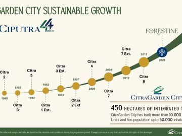 Rumah Baru Premium The Forestine Citragarden City Banyak Pilihan Unit di Kalideres Jakarta Barat