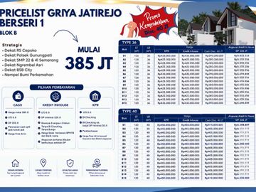 Rumah termurah digunungpati bisa KPR