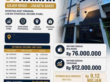 JUAL KOST 31 KAMAR DI JAKBAR SIAP CUAN TIAP HARI