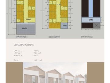 INVESTASI KOSAN 15, 10 DAN 4 KAMAR SIAP HUNI DEKAT UIN CIPUTAT TANGGERANG SELATAN