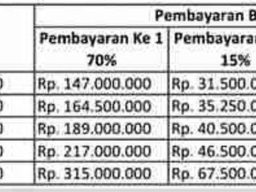 jual cepat harga promo 3 unit 5 menit ke terminal busway