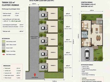 TANAH SHN 325 COCOK BANGUN KONTRAKAN/ 30 KAMAR KOS AKSES MOBIL