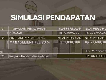 Rumah kost FULL FURNISHED DEKAT KAMPUS UI