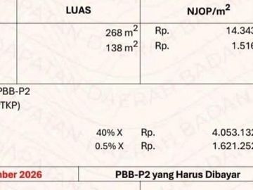 Di Bawah NJOP!! Dijual Rumah Hoek Murah Rumah Citra Garden 2 Luas 268 Meter