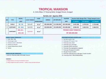 RUMAH MINIMALIS HARGA TERMURAH 300JUTA DEKAT MANHATTAN MEDAN SUNGGAL