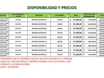 LOTES EN PARQUE SAN JOSE - PRIVADA EXCLUSIVA