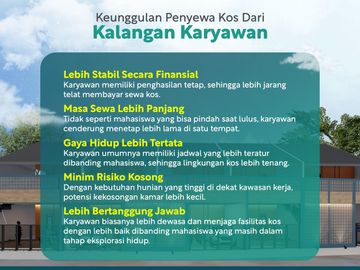 Rumah Kost Dan Minimarket Dekat Jalan Raya Nasional