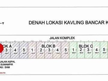 Tanah kavling Bancarkembar dekat kampus Unsoed Purwokerto