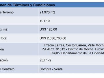 Terreno en Moche Trujillo 20,000 M2 Cerca Molinera Inca, ex Fundo Larrea