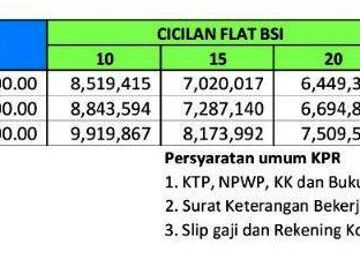 Rumah depok REeady Stock ,KPR all in