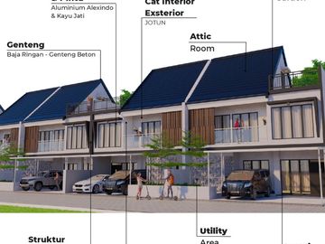 Rumah Jogja Modern, Selatan Jogja Bay, Konsep Cluster