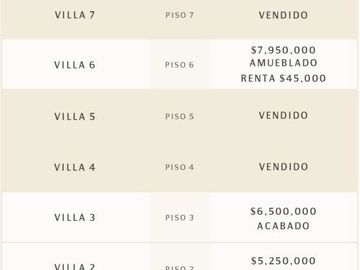 Venta Departamento de Lujo 3 recamaras con Vista al Mar, Veracruz