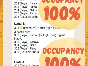DIJUAL RUMAH KOST FULL OCUVANCY ROI TINGGI @ DEKAT GAJAHMADA