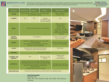 Affordable 1BR living at Acacia Escalades (Pasig)
