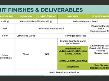 SIERRA VALLEY GARDENS BY RLC|AVAIL OUR INTRODUCTORY PRICE WITH 5% LAUNCHED DISCOUNT NO DOWNPAYMENT TERM
