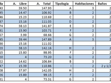 Venta Dpto. Precio PRE VENTA en Paracas por el Hotel Hilton
