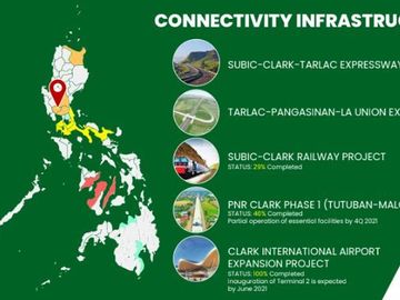 House and Lot for sale in Pampanga Alviera near Clark Airport, Subic and New Clark City