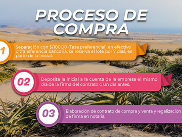 SUPER OCASIÓN VENTA DE LOTES PARA VIVIENDA O INVERSIÓN EN PUNTA NEGRA desde. $14,400 contado
