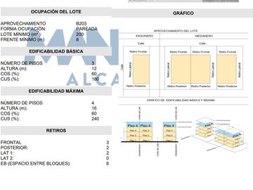terreno de venta en manta zona sur los gavilanes