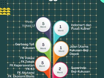 JUAL Kosan Putri (10 Kamar Kos) di Beji Dekat Kampus UI, Kost Baru 3 LANTAI Murah, Kota Depok Dijual