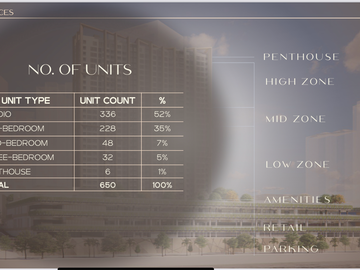 1 bedroom condo in Mandaluyong