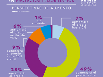 A 15 MINUTOS DE CHAPULTEPEC, PRE VENTA CON FACILIDADES, EL MEJOR PRECIO POR METRO CUADRADO, CERCA DE CUCEI Y PLAZA FORUM