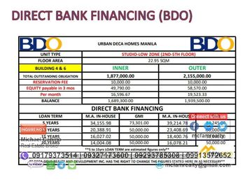 Condominium Near Manila North Road Urban Deca Manila Rent to Own thru PAG-IBIG, Bank or In-house