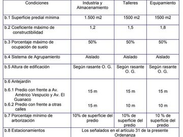 VENTA Propiedad Industrial HUECHURABA