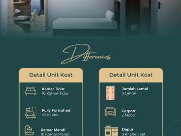 JUAL Kosan Putri (10 Kamar Kos) di Beji Dekat Kampus UI, Kost Baru 3 LANTAI Murah, Kota Depok Dijual