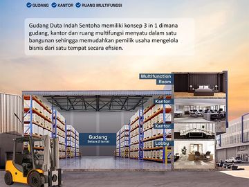 Gudang Industri Multiguna Dekat Bandara Soekarno Hatta