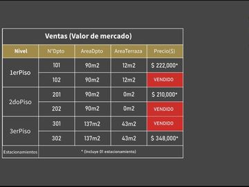 DEPARTAMENTOS EN ESTRENO VENTA LOPEZ DE AYALA  SAN BORJA