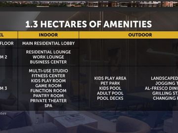 Luxury Condo Units in Mantawi Residences (Preselling Condo Units)