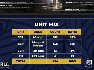 Luxury Condo Units in Mantawi Residences (Preselling Condo Units)