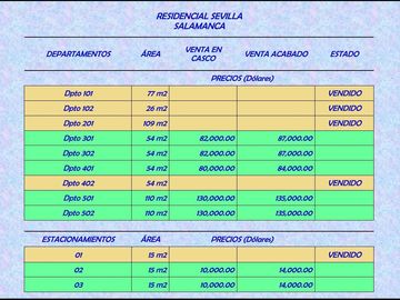 DEPARTAMENTOS EN ESTRENO VENTA SALAMANCA DE MONTERRICO