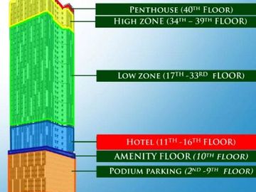 RENT TO OWN CONDO IN GREENHILLS | CHIMES GREENHILLS | 2 BEDROOM