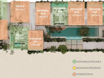 Tulum 4 Villas, 7 Penthouses y 7 Lofts